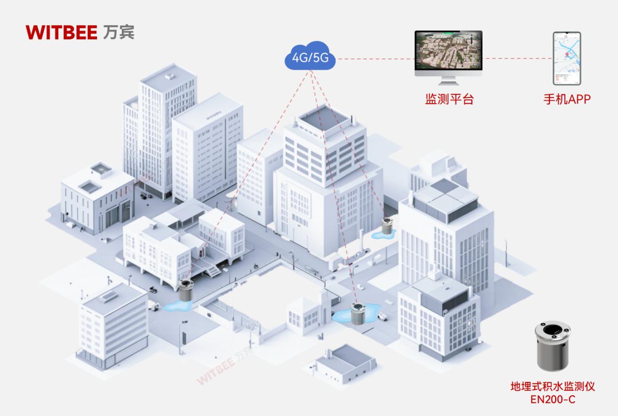 從 “看海模式” 到實時預(yù)警，地埋式積水監(jiān)測儀藏著哪些黑科技?(圖2)