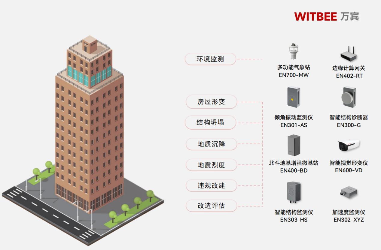 建筑結構健康監測系統如何為 “老房子” 注入新生機?(圖1)