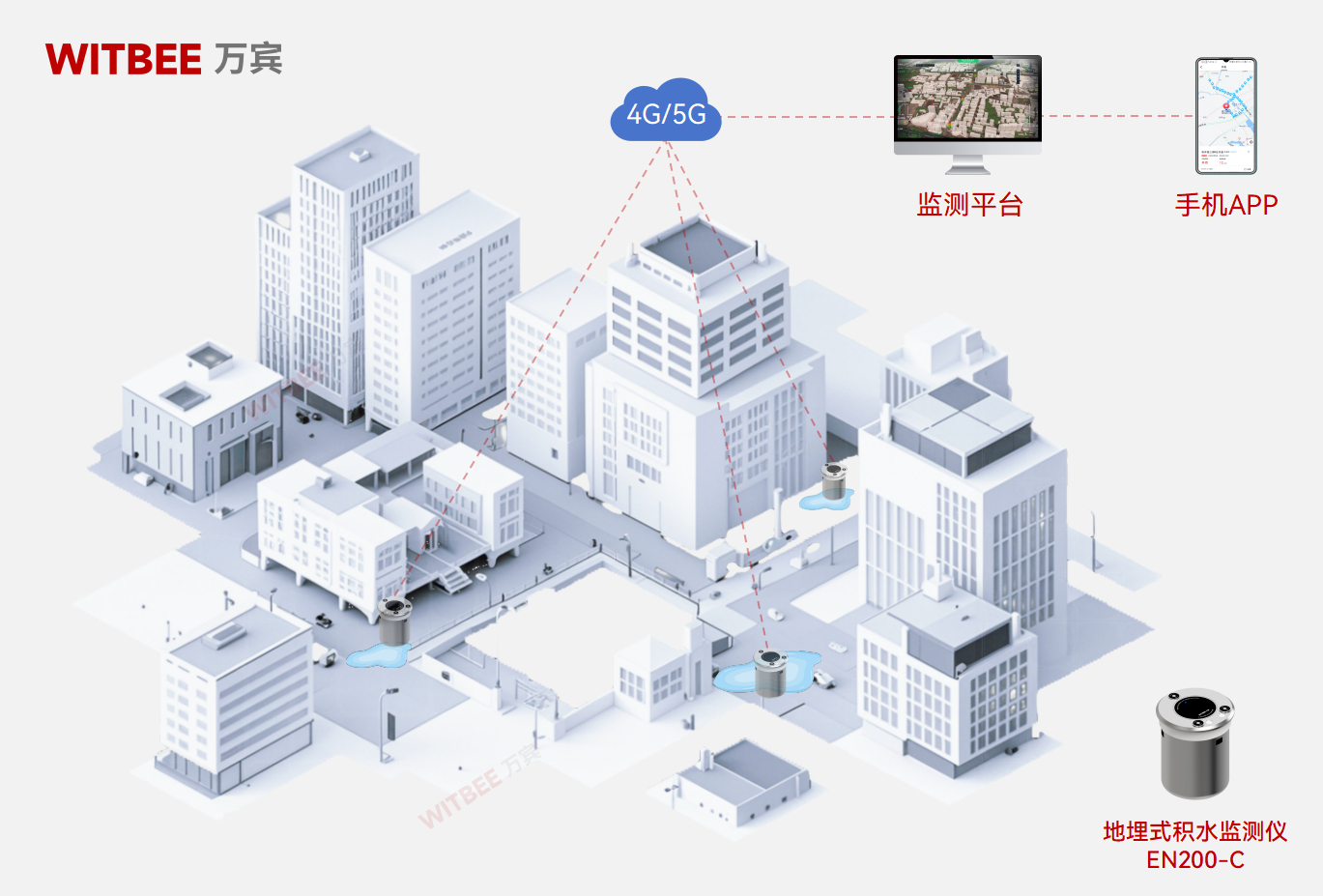 地埋式積水監(jiān)測(cè)儀—讓內(nèi)澇風(fēng)險(xiǎn)“看得見(jiàn)、管得住”(圖2)