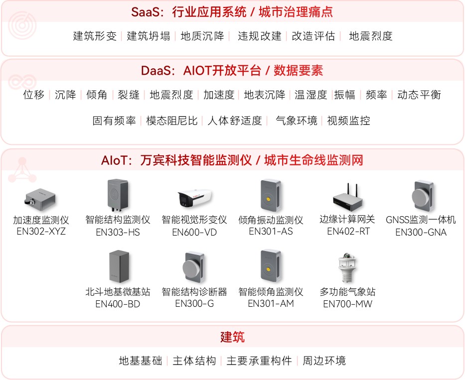 城市生命線監測預警系統：守護生命線安全到底多重要(圖9)