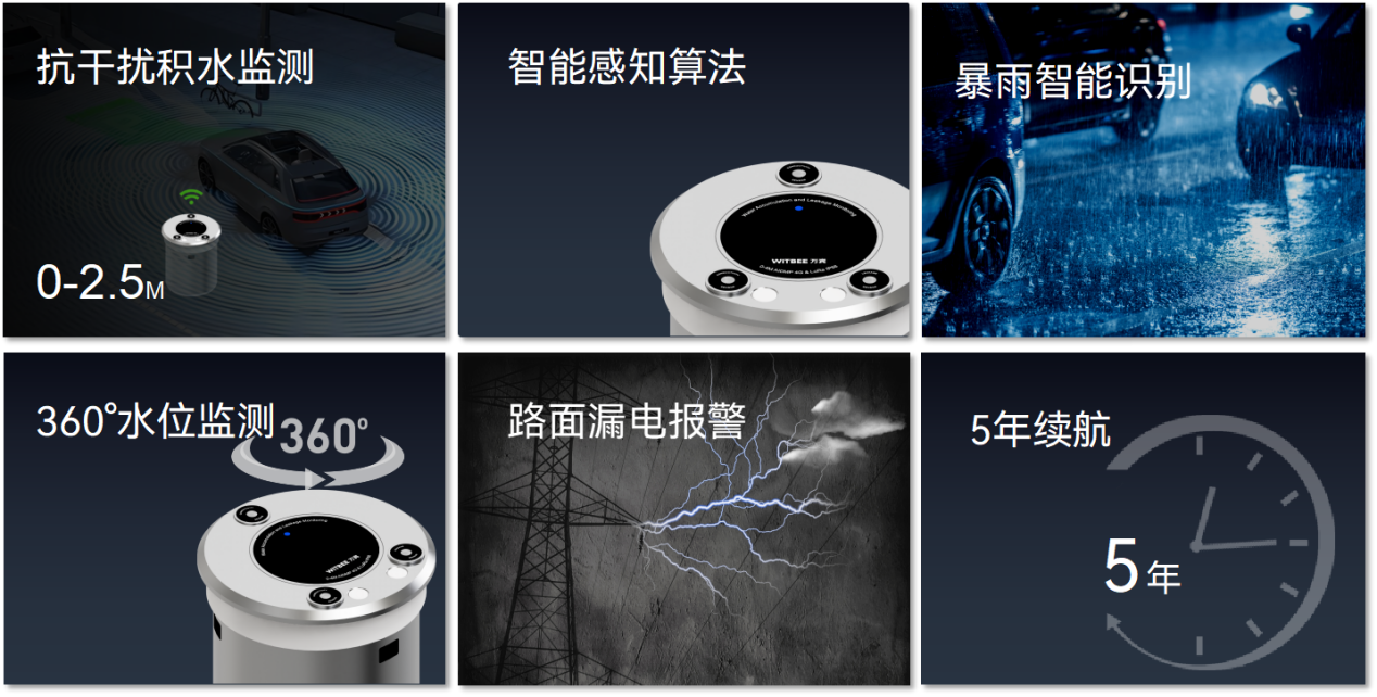 地埋式積水監(jiān)測儀—疾風(fēng)驟雨中的“硬核”守護者(圖2)