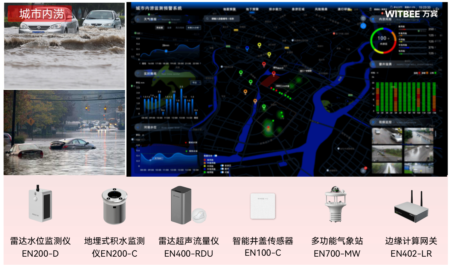 內澇積水監測系統如何實現遠程數據采集與預警?(圖2)
